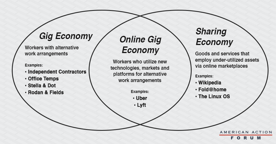 Grit and the Gig Economy