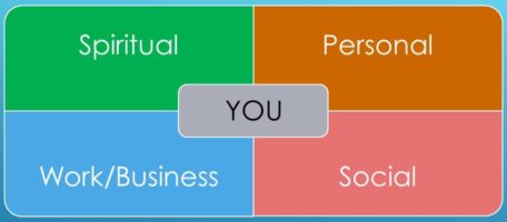 What’s in your Quadrant?